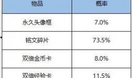 优化皮肤最新爆料文案