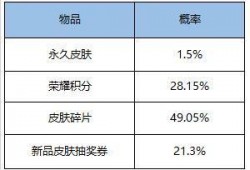 优化皮肤最新爆料文案