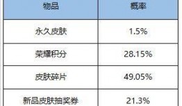 优化皮肤最新爆料文案