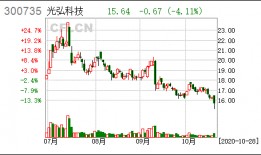 光弘科技最新爆料事件,揭秘行业黑幕，真相令人震惊！